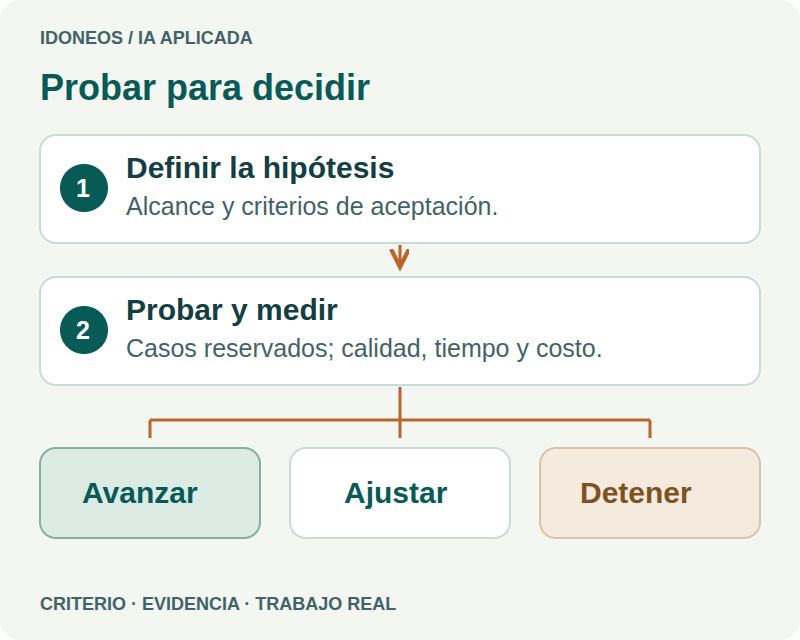 Cómo diseñar una prueba de concepto de IA y medir si vale la pena avanzar